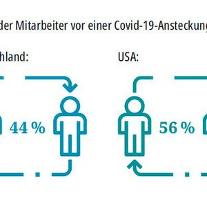 (Bild:  Grafik: VCG)
