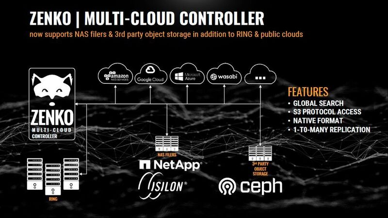 Der Zenko-Multi-Cloud-Controller ist die Grundlage für Hybrid Cloud Storage Management von Scality.  (Scality)