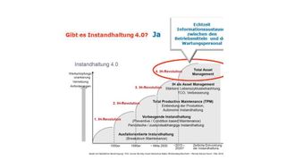 Bild 2: Mit dem Informationsaustausch in Echtzeit zwischen den Betriebsmitteln und dem Wartungspersonal gibt es die Instandhaltung 4.0. (Bild: MES Consult)
