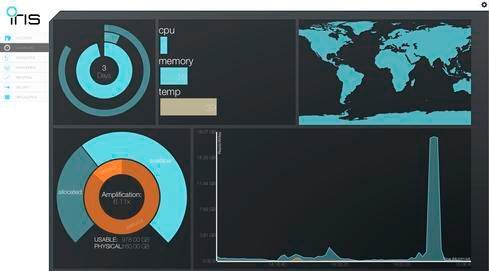 Das SymCE-Betriebssystem stellt in einem Dashboard zahlreiche Kennzahlen des Systems zur Verfügung. (Symbolic IO)