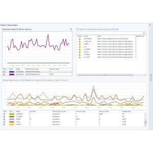 Veeam Management Pack v6: Überblick über die Latenzzeiten von Datastores