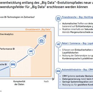 (Foto: Berylls Strategy Advisors)