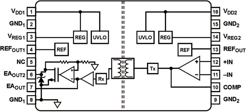 Bild 2: ADuM3190 isolierter Fehlerverstärker für den Einsatz in Regelschleifen von Stromversorgungen (Bild: ADI)