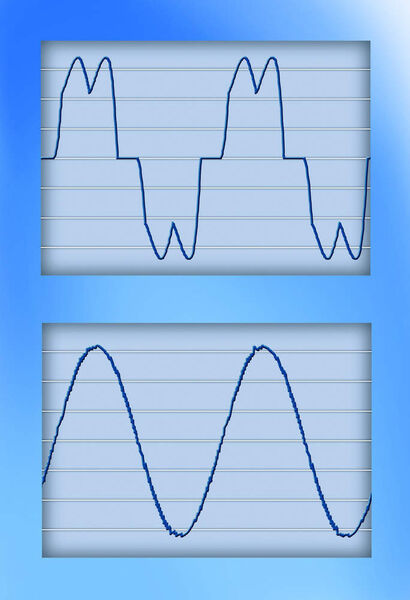 Der Netzstrom eines ABB Low Harmonic Drive (unteres Foto) im Vergleich zu dem eines konventionellen Frequenzumrichters (oberes Foto) zeigt: Mit den Low Harmonic Drives werden Oberschwingungsprobleme vermieden (Archiv: Vogel Business Media)