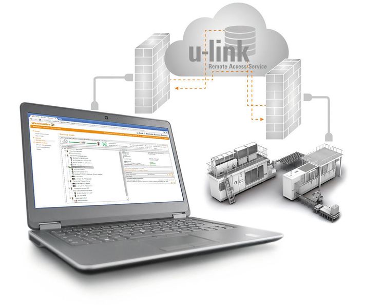 Mit der webbasierten Fernwartungslösung U-Link lassen sich Maschinen effizient und sicher überwachen.  (Weidmüller )