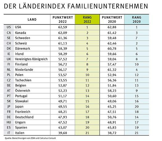 (Bild:  ZEW und Calculus Consult)