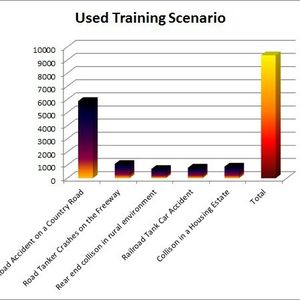 TUIS VR offers the possibility to train online in a virtual reality environment. For this purpose, straining scenarios were developed by TUIS experts in close co–operation with firefighting schools