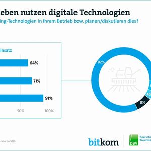 (Bild:  Bitkom)