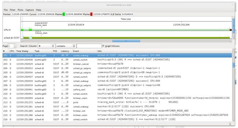Bild 6: Beim Reinzoomen erkennt man, dass der Deadline-Task zwischendurch von einem anderen Task unterbrochen wird. (Bild: IT-Klinger)