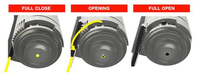 Das nadellose Heißkanal-Düsenkonzept Stargate HRS nutzt ein neuartiges mechanisches System zum Öffnen und Verschließen der Düse.(Bild:  Oerlikon HRSflow)