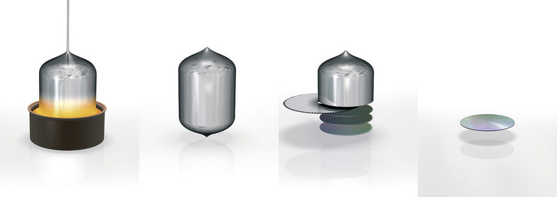 Bild 1: Einkristallines Silizium entsteht aus der Quarzsand-Schmelze (links). Der fertige Siliziumkristall wird in Wafer-Scheiben vereinzelt.  (Bild: Intel Corporation)