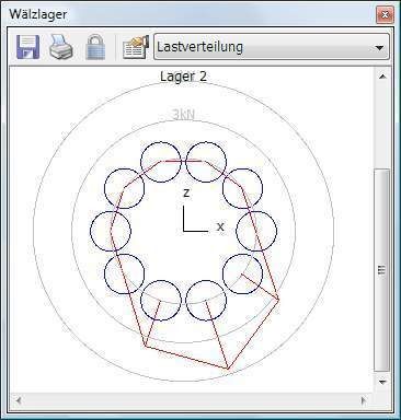 3 Ungleichmäßige Lastverteilung  Durch die fehlende Vorspannung sind beim Lager 2 die Lasten auf die einzelnen Wälzkörper ungleichmäßig verteilt, beim Lager 1 ist dagegen ausgeglichener. (Archiv: Vogel Business Media)