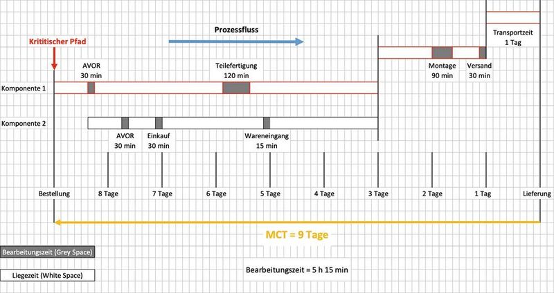 Bild 3: MCT-Map. (Wertfabrik)