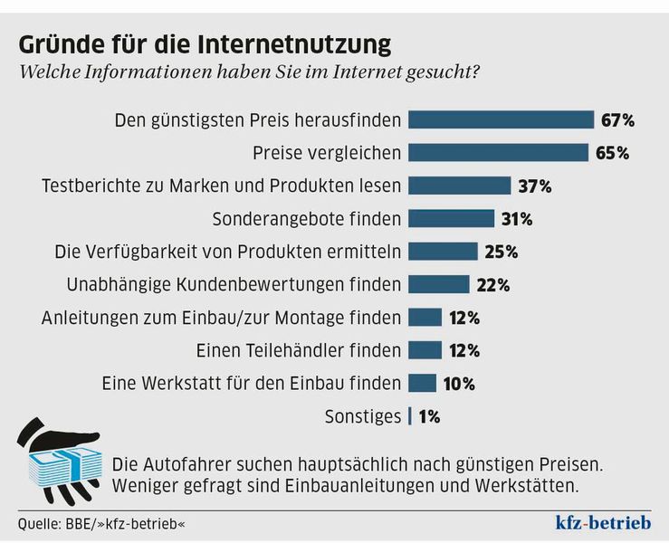    (Bild: »kfz-betrieb«)