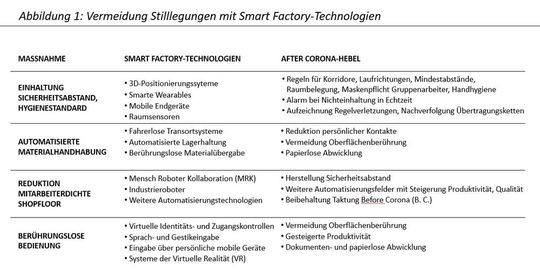 (Bild:  Anselm Magel Management Consultants)