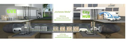 (Grafische Darstellung des unterirdischen Transportkonzepts in Hamburg. (Bild: Smart City Loop GmbH))