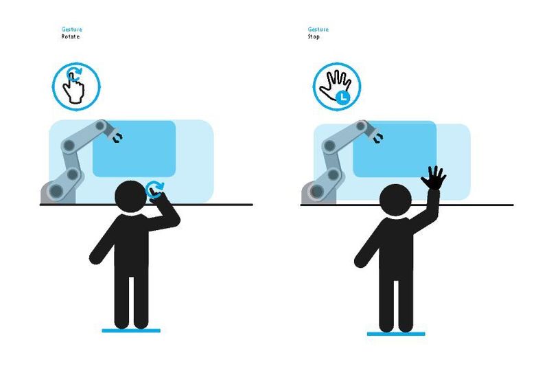 Mit einfachen Piktogrammen sieht der Bediener sofort, auf welche Gesten der Roboter trainiert ist. (Fraunhofer-HHI)