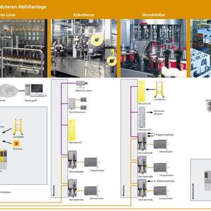 (Archiv: Vogel Business Media)
