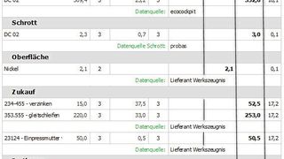 Das CO2-Zertifikat verschafft eine Übersicht über die Emissionen. (Bild: Thielen)