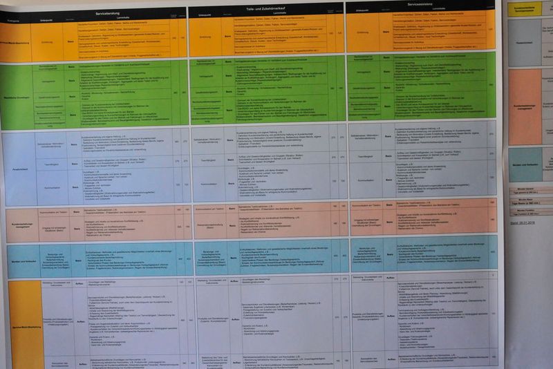 Dank umfangreicher Vorarbeiten war das aber kein Problem. (Foto: Büttner/Redaktion »kfz-betrieb«)