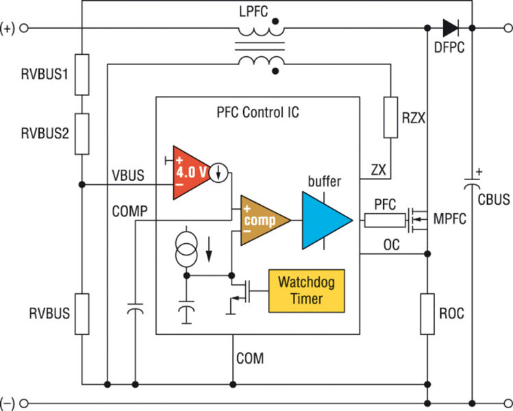 Bild 3: Regelungstopologie des integrierten PFC-Controllers, der lediglich fünf Pins benötigt, um die notwendige Funktionalität zu liefern (Archiv: Vogel Business Media)