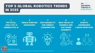 robot-trends-2025-1600x899v1 (Bild: International Federation of Robotics)