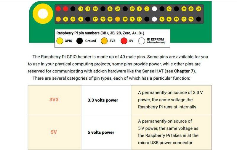MagPi „Raspberry Pi beginners guide“: Pinbelegung der Stiftleiste des Raspberry Pi, über die sich zahllose externe Geräte anschließen lassen. (Raspberrypi.org)