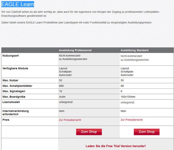 Cadsoft Eagle: Produktübersicht (Bild: CadSoft)
