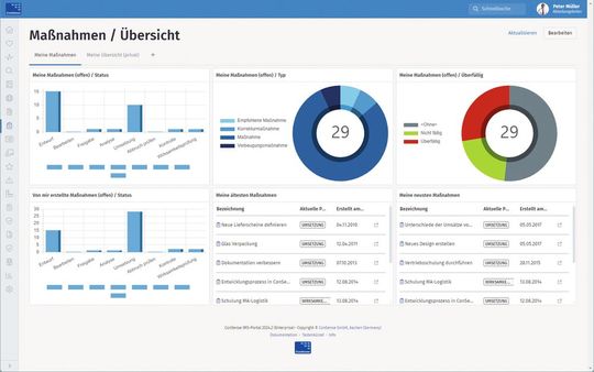 ConSense GRC (Governance, Risk & Compliance): Maßnahmentracking unterstützt die Planung, Umsetzung und Kontrolle von Cyber-Sicherheitsmaßnahmen.(Bild:  ConSense GmbH)