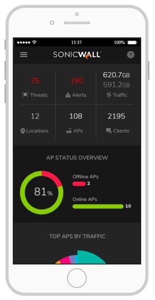Der SonicWall WiFi Cloud Manager und die SonicWiFi App vereinfachen den drahtlosen Zugriff, die Verwaltung und die Fehlerbehebung in Netzwerken jeder Größe.  (SonicWall)