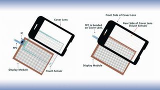 Bild 1: OGS verbindet das Touch-Substrat zusammen mit der Folie und Blende auf einem Glassubstrat. ( Densitron)