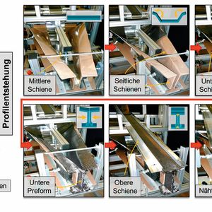 Prozessablauf der Profilentstehung in der sogenannten Formgebungseinheit anhand einer I-Profilpreform.