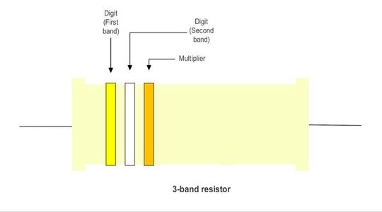 This image shows a 3-band resistor diagram with yellow, white, and orange bands. (Source:  Venus Kohli)