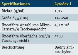 Tabelle 1: Spezifikationen der Mikro-Carrier (Archiv: Vogel Business Media)