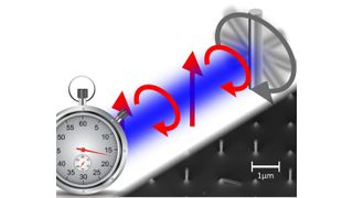 Ein internationales Team aus Forschern der Universitäten Wien, Duisburg-Essen und Tel Aviv verwendet winzige Stäbchen als hochstabile Zeiger einer Uhr. Dafür levitieren sie diese nano-mechanischen Objekte mittels Laser-Licht und treiben sie mit Pulsen aus zirkular polarisiertem Licht an. (James Millen/Universität Wien)