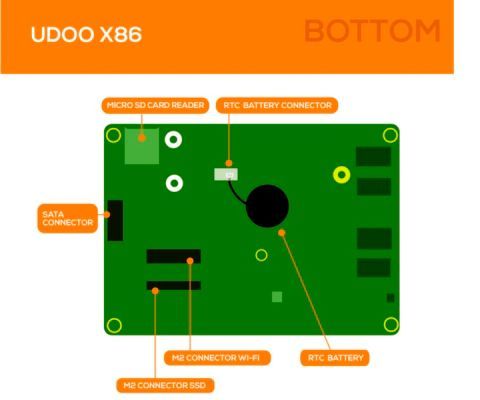 UDOO x86: Bestückungsübersicht auf der Platinenrückseite (Bild: Kickstarter / UDOO)