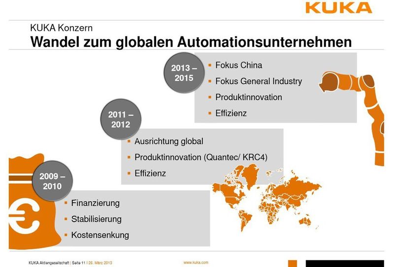  (Bild: Kuka)