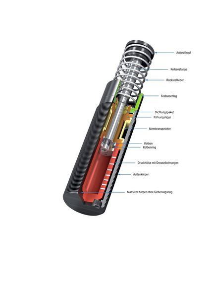 Industriestoßdämpfer von ACE: kompakt, aber leistungsstark mit Rückstellfeder, Drosselbohrungen, Membranspeicher, besonderen Dichtungen und Druckhülsen in Topfform. (Bild: ACE Stoßdämpfer GmbH)