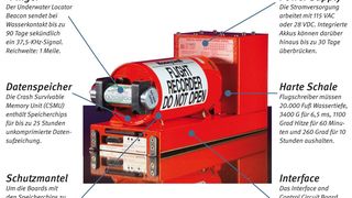 Aus diesen Komponenten setzt sich ein aktueller Flugdatenschreiber zusammen (Foto: Honeywell)