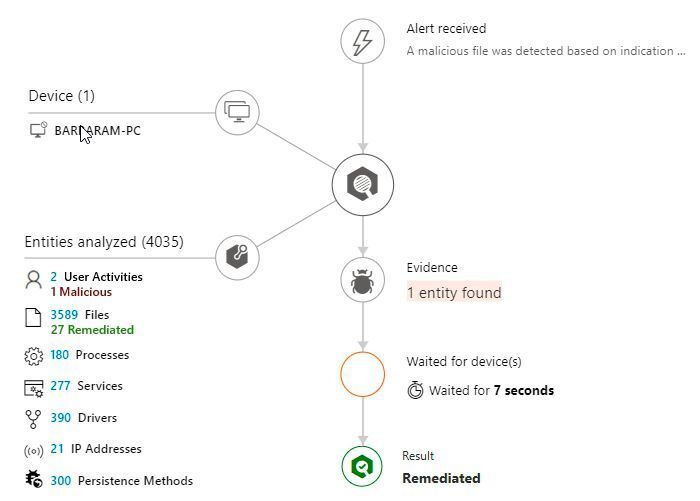 Mit verschiedenen Tools kann Microsoft 365 Defender vor HTML-Schmuggel und anderen Angriffen schützen. (Joos)