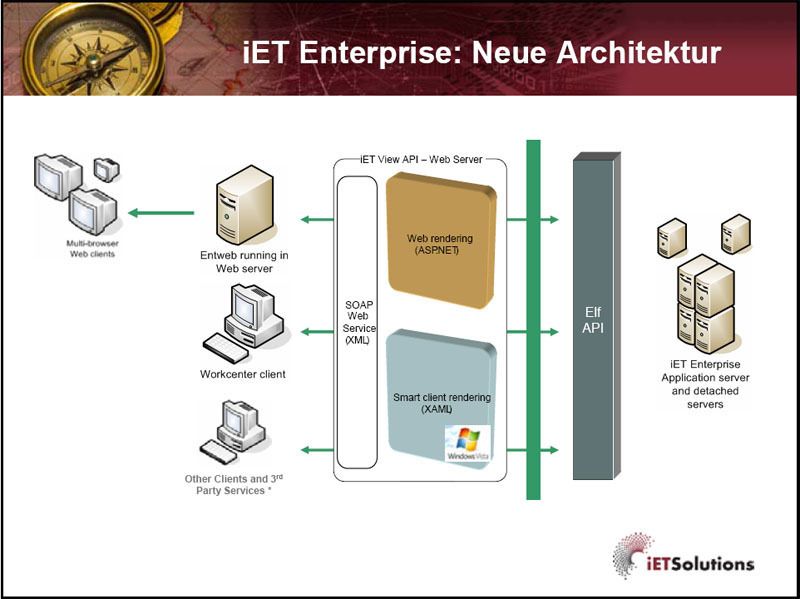 Abbildung 1: So sieht die Softwarearchitektur von Enterprise 10.1 aus. Der Windows-Client basiert nun auf dem Dotnet-Framework. Ziel ist das Code-Sharing zwischen Web- und Windows-Client. Im kommenden Jahr will der Anbieter IET Solutions auch die Grundlagen des Web-Client erneuern. (Archiv: Vogel Business Media)