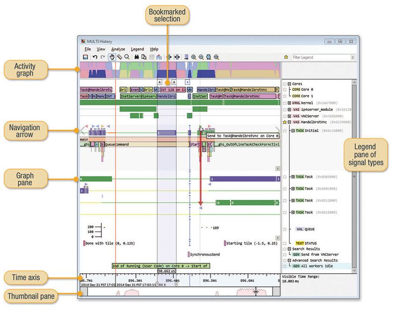 History Viewer in der MULTI IDE von Green Hills Software.(Bild:  GHS)