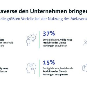 So sehen die befragten Unternehmen die Vorteile des Metaverse. (Bild:  Bitkom)