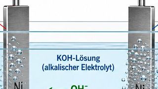 Bei der Elektrolyse von Wasser, um Wasserstoff zu gewinnen, geschehen in Wirklichkeit ganz andere Dinge, als jahrzehntelang angenommen. Das haben Forscher von der Universität Ulm jetzt herausgefunden ... (Bild: KI-generiert)
