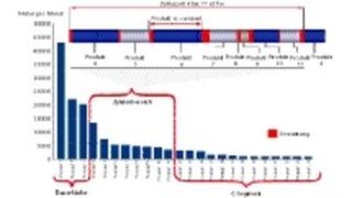  (Archiv: Vogel Business Media)