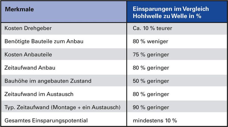  (Archiv: Vogel Business Media)