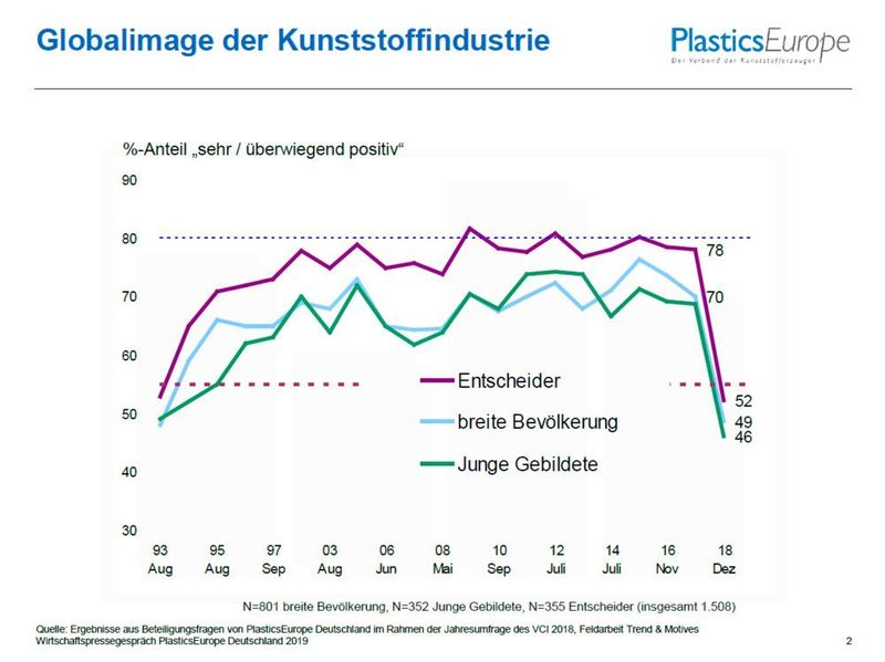  (Plastics Europe Deutschland)