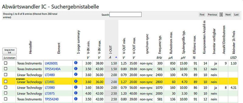 Detailliert: Das Ergebnis einer Suche wird in einer parametrischen Tabelle dargestellt. (Bild: Almef)
