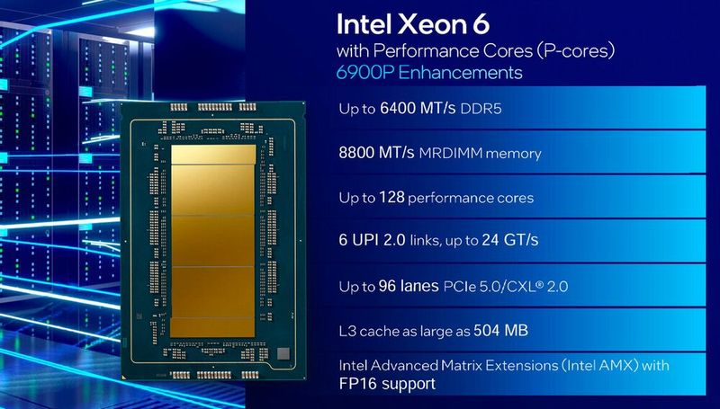 Abbildung 8: Leistung trifft Bandbreite: Mit bis zu 128 Performance-Kernen, 96 PCIe-5.0-Lanes und 8800 MT/s MRDIMM-Unterstützung richtet sich die Xeon-6900P-Serie an anspruchsvolle KI- und Datenlasten. (Bild: Intel)