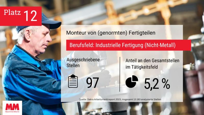  (Bild: MM Maschinenmarkt)